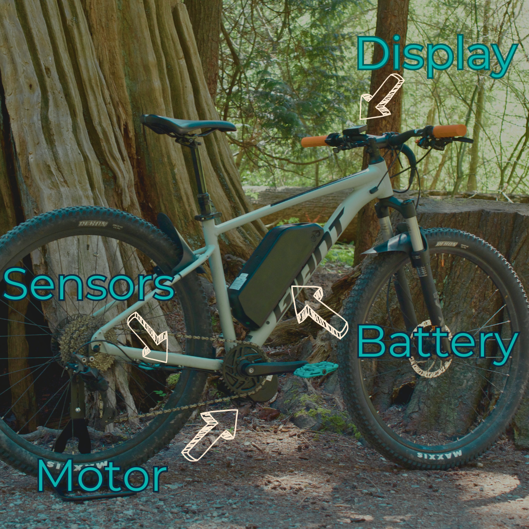 How to Transform Your Bicycle with an E-Bike Conversion Kit: A Complete Guide