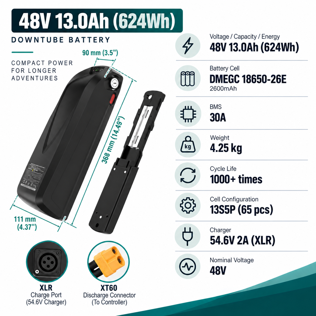 48V Lithium-Ion E-Bike Batteries